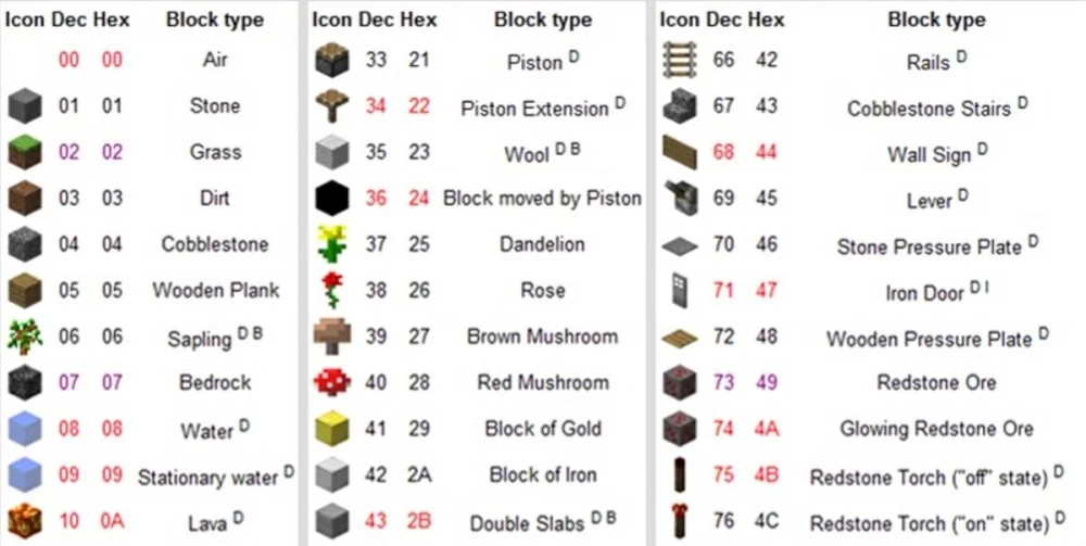 Ba cách dùng lệnh fill để xóa thay thế hoặc lấp đầy vùng block