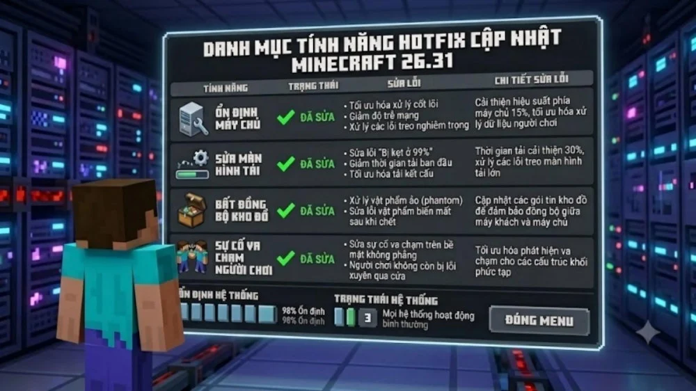 Loại bỏ lỗi hiệu năng ổn định Minecraft trên mọi phần cứng